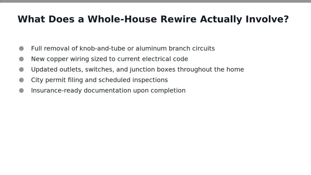 A whole-house rewire replaces a home's outdated wiring system from end to end, covering circuits